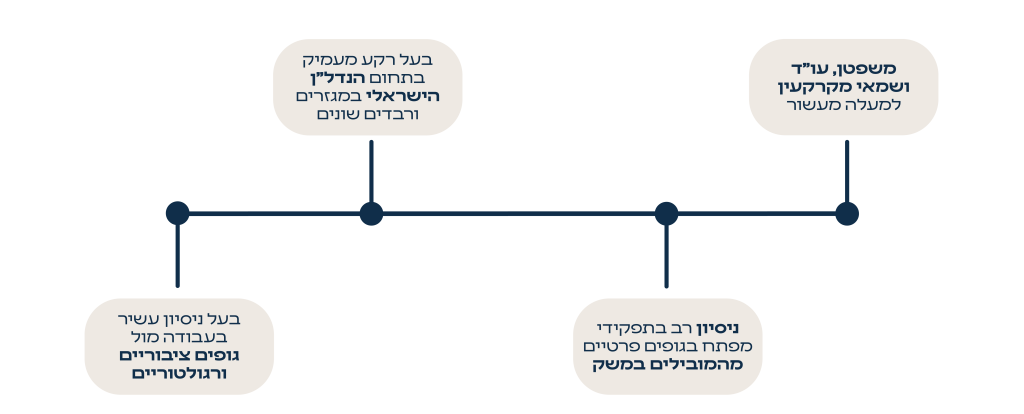 שחר הר לוי